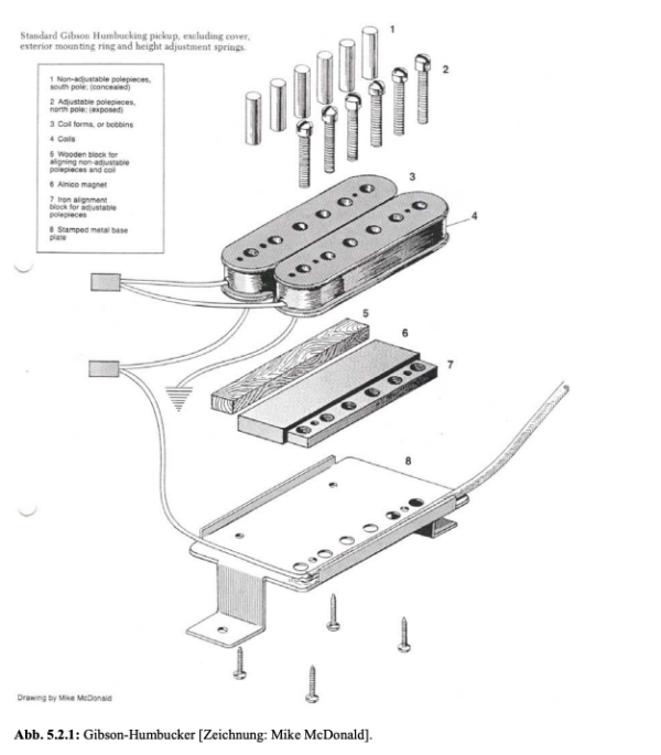 Ultimate Guide To Electric Guitar Pickups