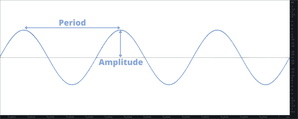 Modulation pedals explained - Phase-Shifting Secrets